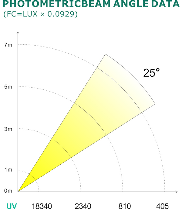 PHOTOMETRIC BEAM ANGLE DATA_56